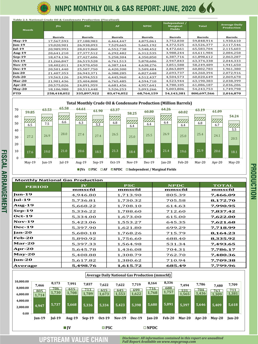 nnpc 5